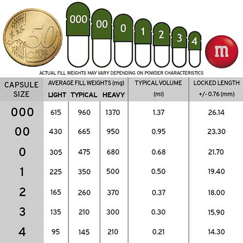 Kapselfüllmaschine "The Capsule Machine"